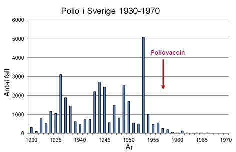 Hur Manga Har Dott Av Vaccinet I Sverige
