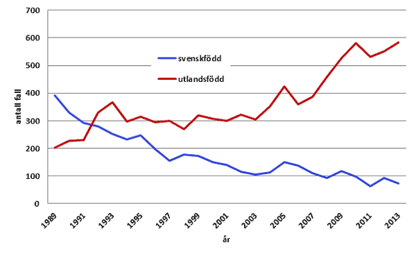 Förklaring finns i texten på sidan.