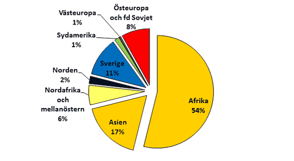 Förklaring finns i texten på sidan.