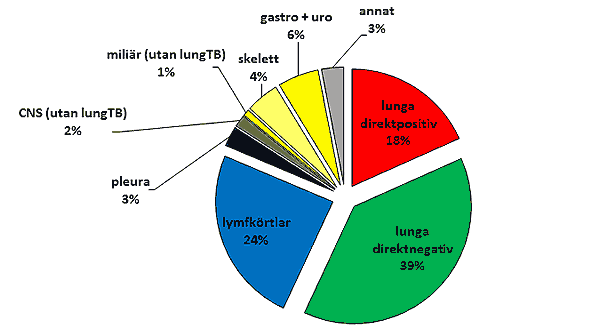 Förklaring finns i texten på sidan.