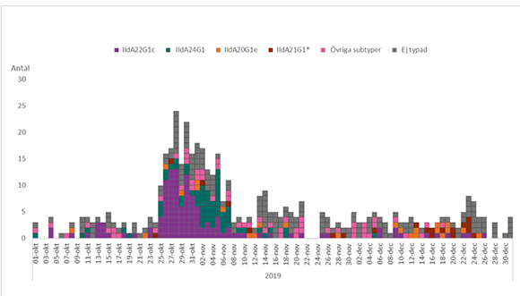 Förklaring i texten.