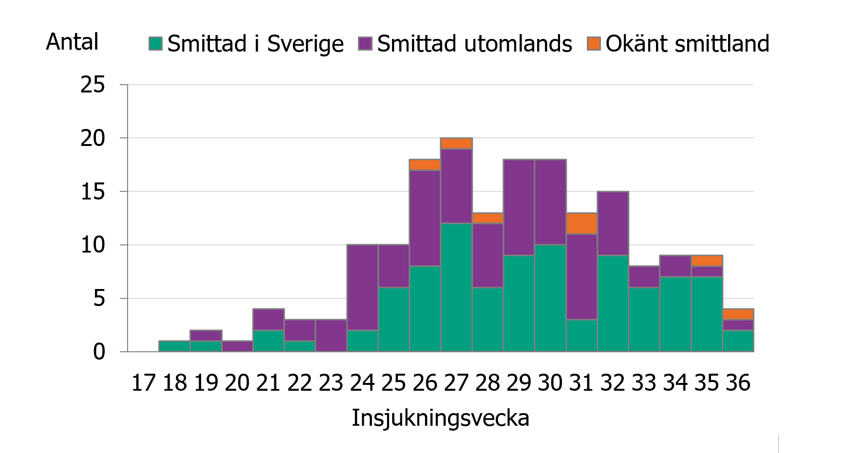 F&ouml;rklaring finns i texten.
