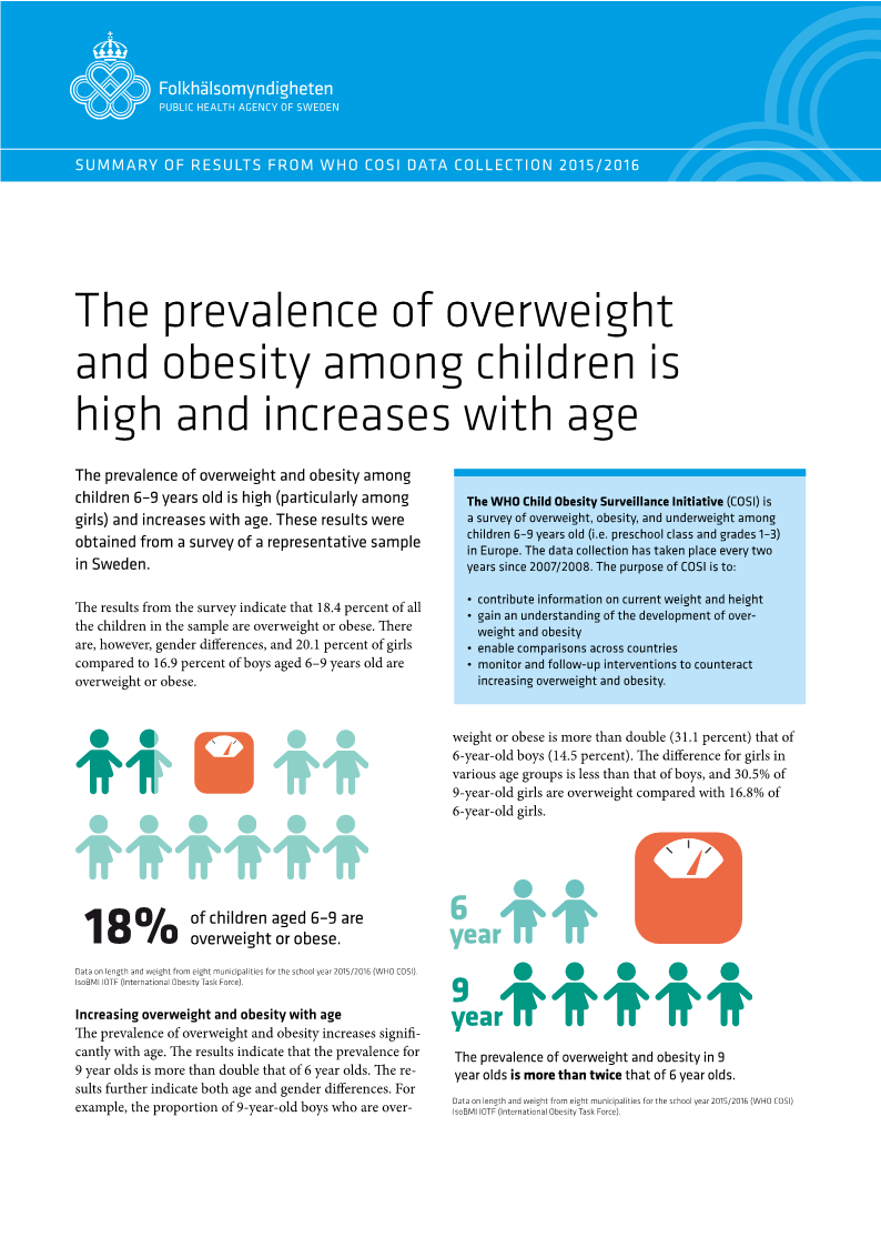 The prevalence of overweight and obesity among children is high and increases with age