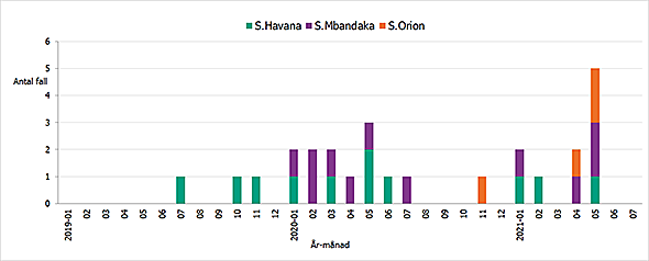 F&ouml;rklaring finns i texten.