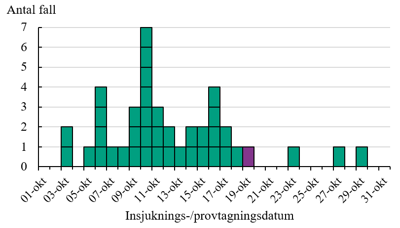 F&ouml;rklaring i texten.