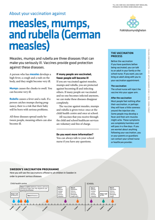 About your vaccination against measles, mumps, and rubella (German measles)
