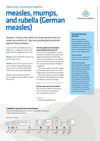 About your vaccination against measles, mumps, and rubella (German measles)
