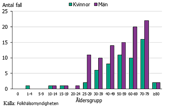 Förklaring i texten.