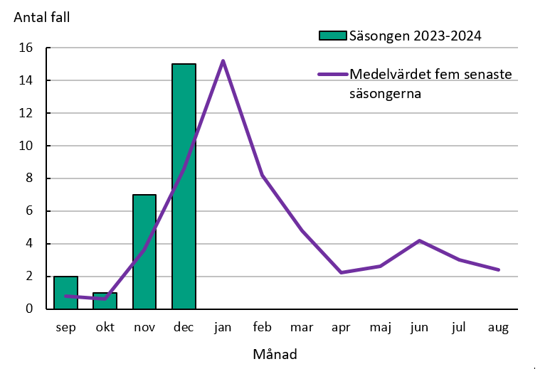 Förklaring finns i texten.