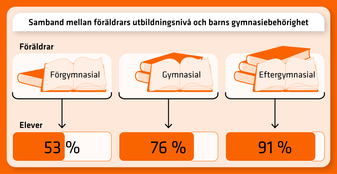 För beskrivning, se omgivande text.