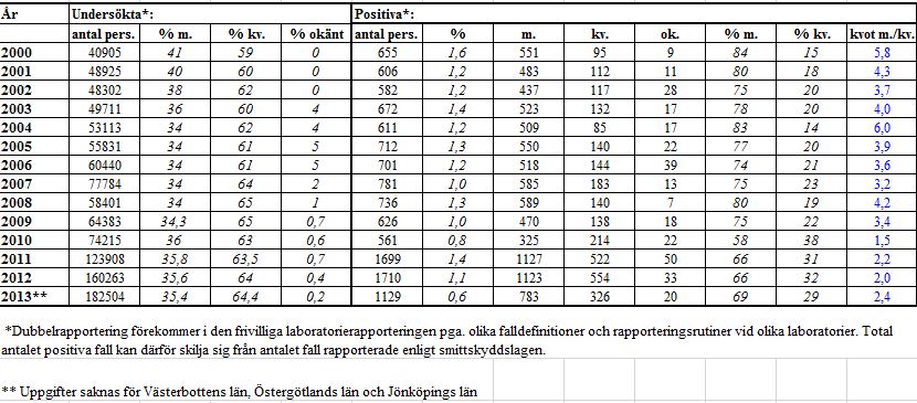 Inte tillgänglighetsanpassad tabell.