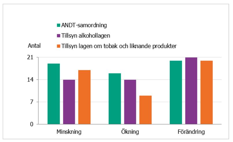 Förklaring finns i texten.