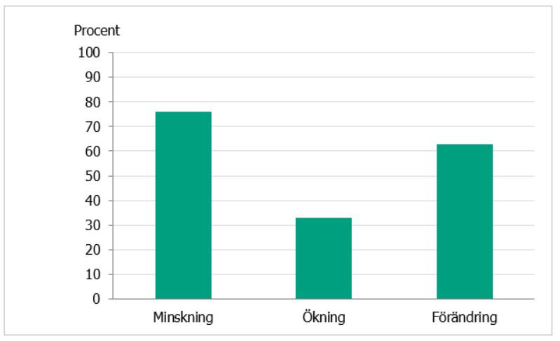 Förklaring finns i texten.