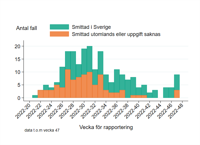 F&ouml;rklaring finns i texten.