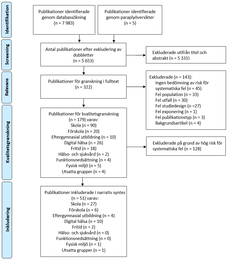 Se sammanfattning innan bilden.