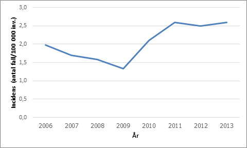 Förklaring i texten.