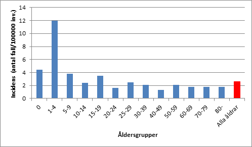 Förklaring i texten.