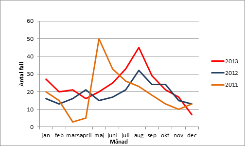 Förklaring i texten.