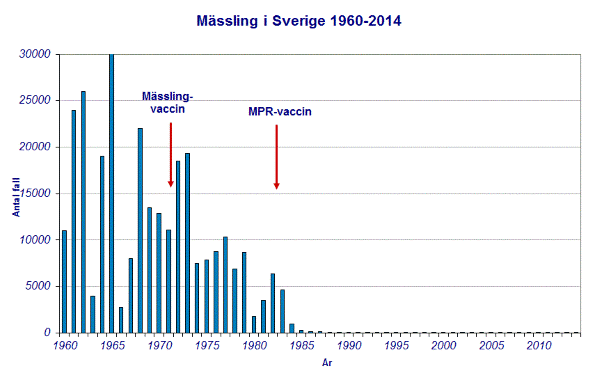 vuxenvaccin cdc