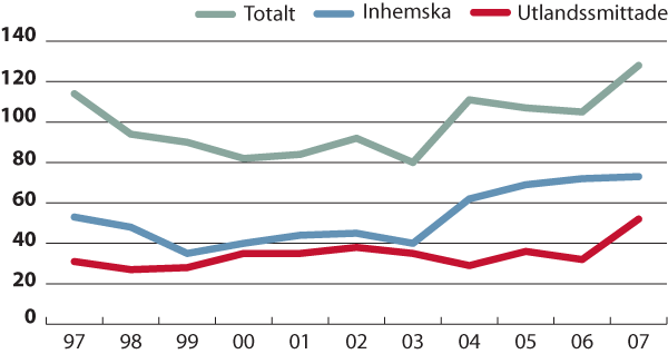 Legionellainfektion