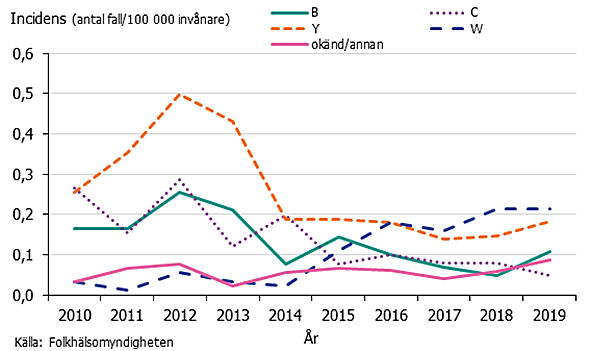 2012 var antalet högt.