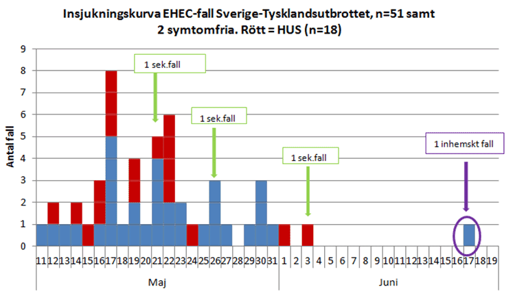 EHEC