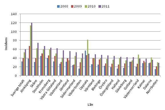 Extended Spectrum Beta-Lactamase (ESBL)