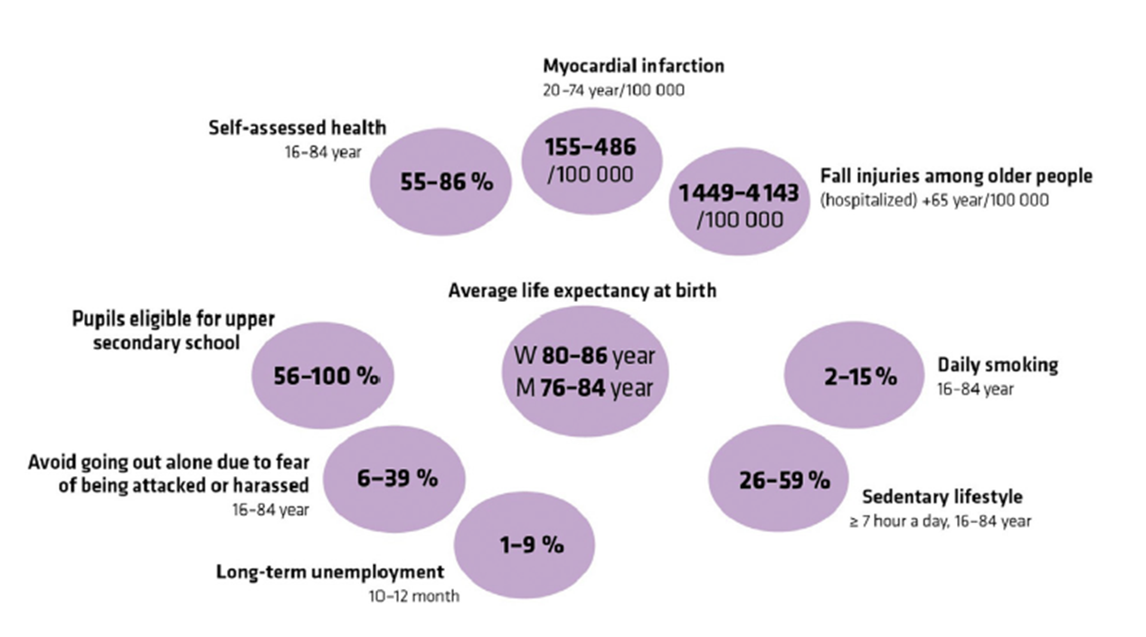 Regional Comparisons Public Health 2019 - The Public Health Agency of
