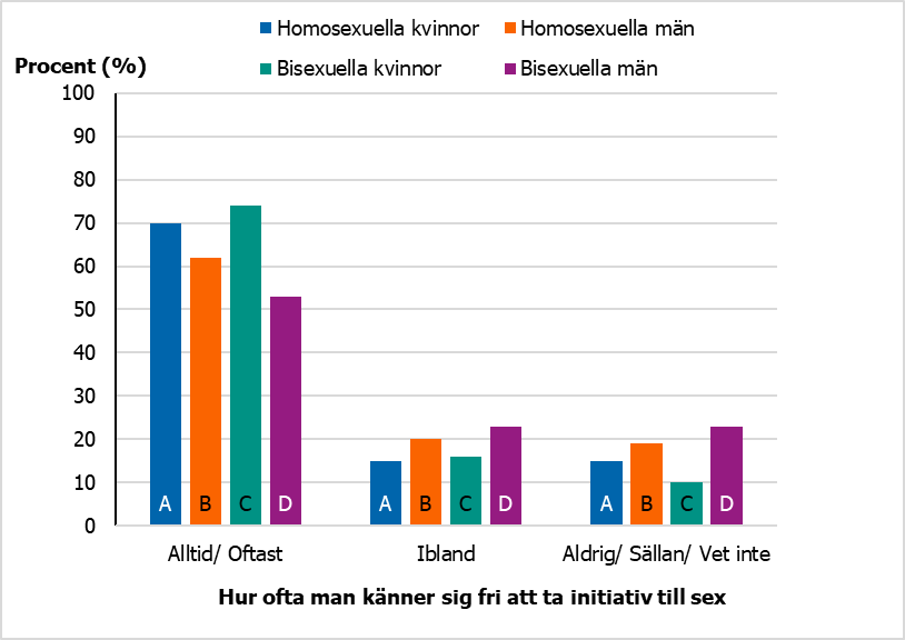 För beskrivning, se text i anslutning till bilden.