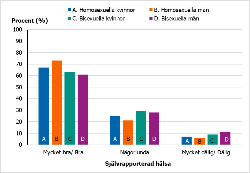 För beskrivning, se text i anslutning till bilden.
