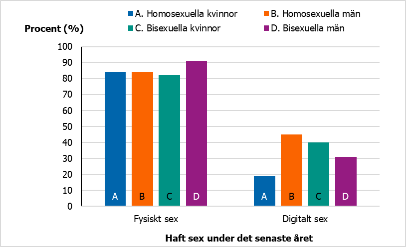 För beskrivning, se text i anslutning till bilden.