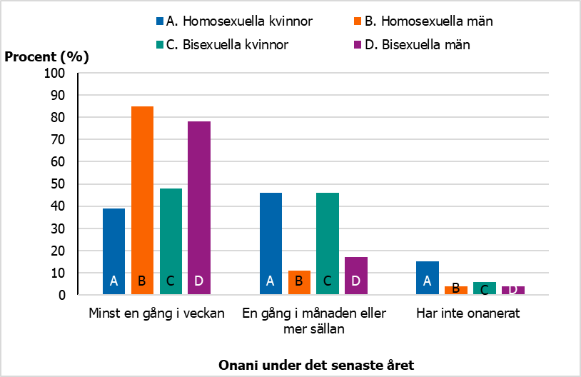 För beskrivning, se text i anslutning till bilden.
