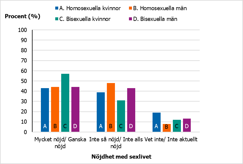 För beskrivning, se text i anslutning till bilden.