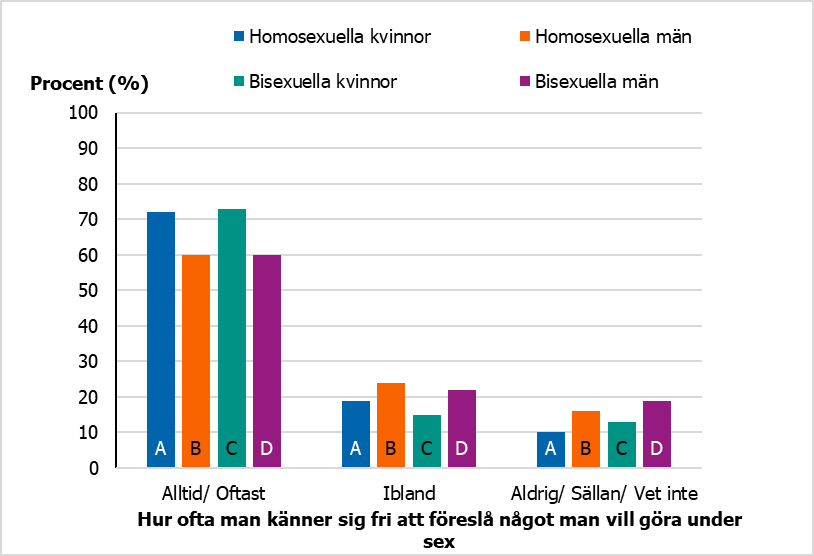För beskrivning, se text i anslutning till bilden.