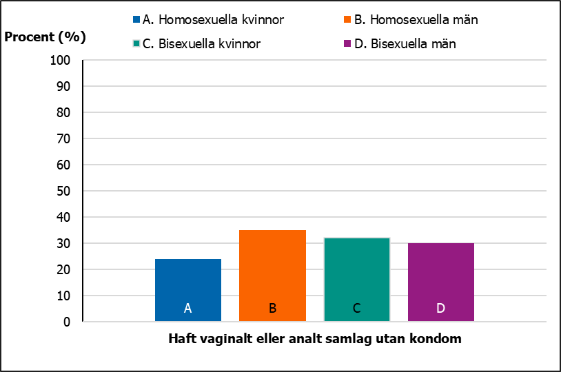 För beskrivning, se text i anslutning till bilden.
