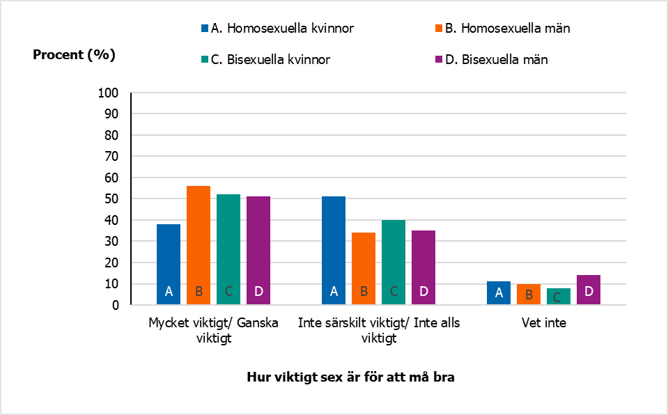 För beskrivning, se text i anslutning till bilden.
