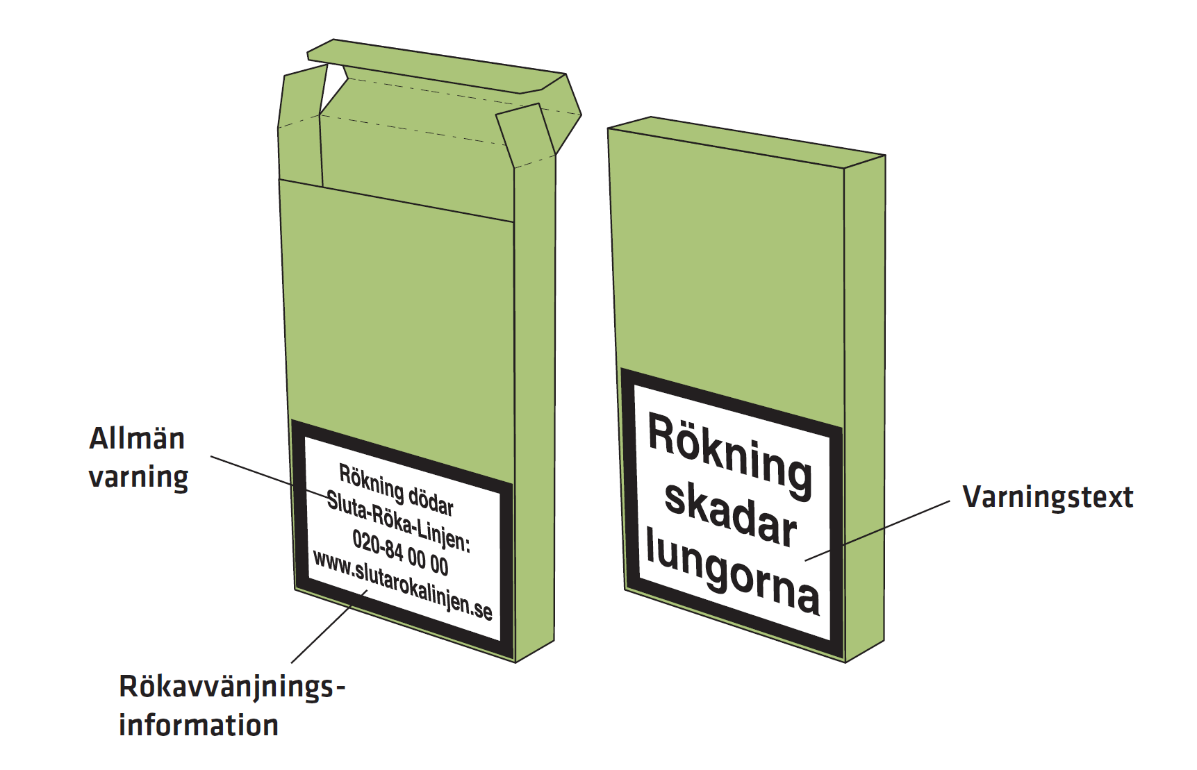 Hälsovarningar återfinns på den nedre delen av förpackningens fram- och baksida samt är parallell med sidokanterna