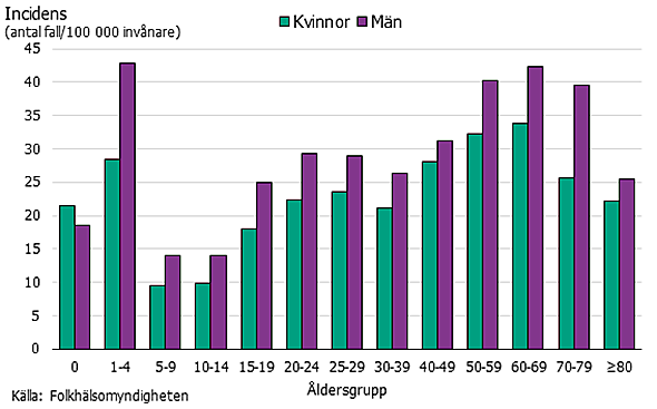 Förklaring i texten.