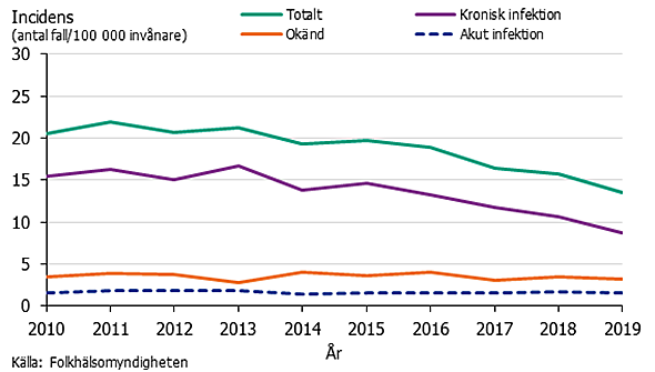 Förklaring i texten.