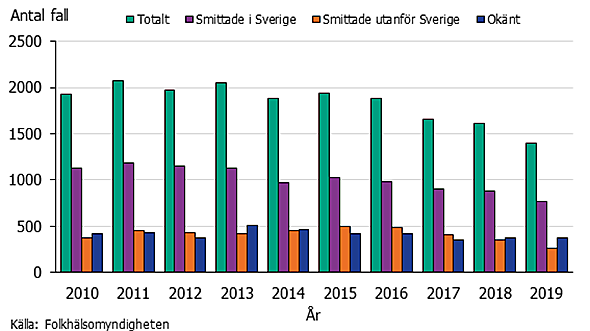 Förklaring i texten.