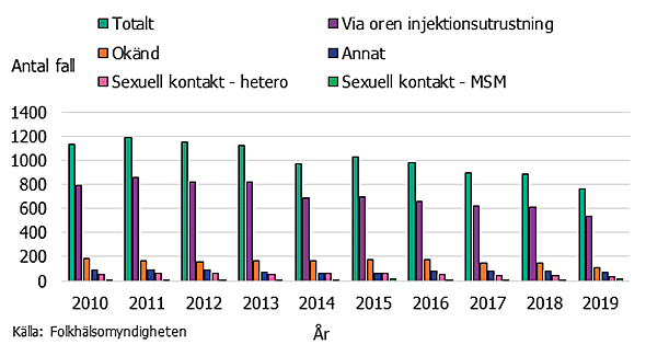 Förklaring i texten.