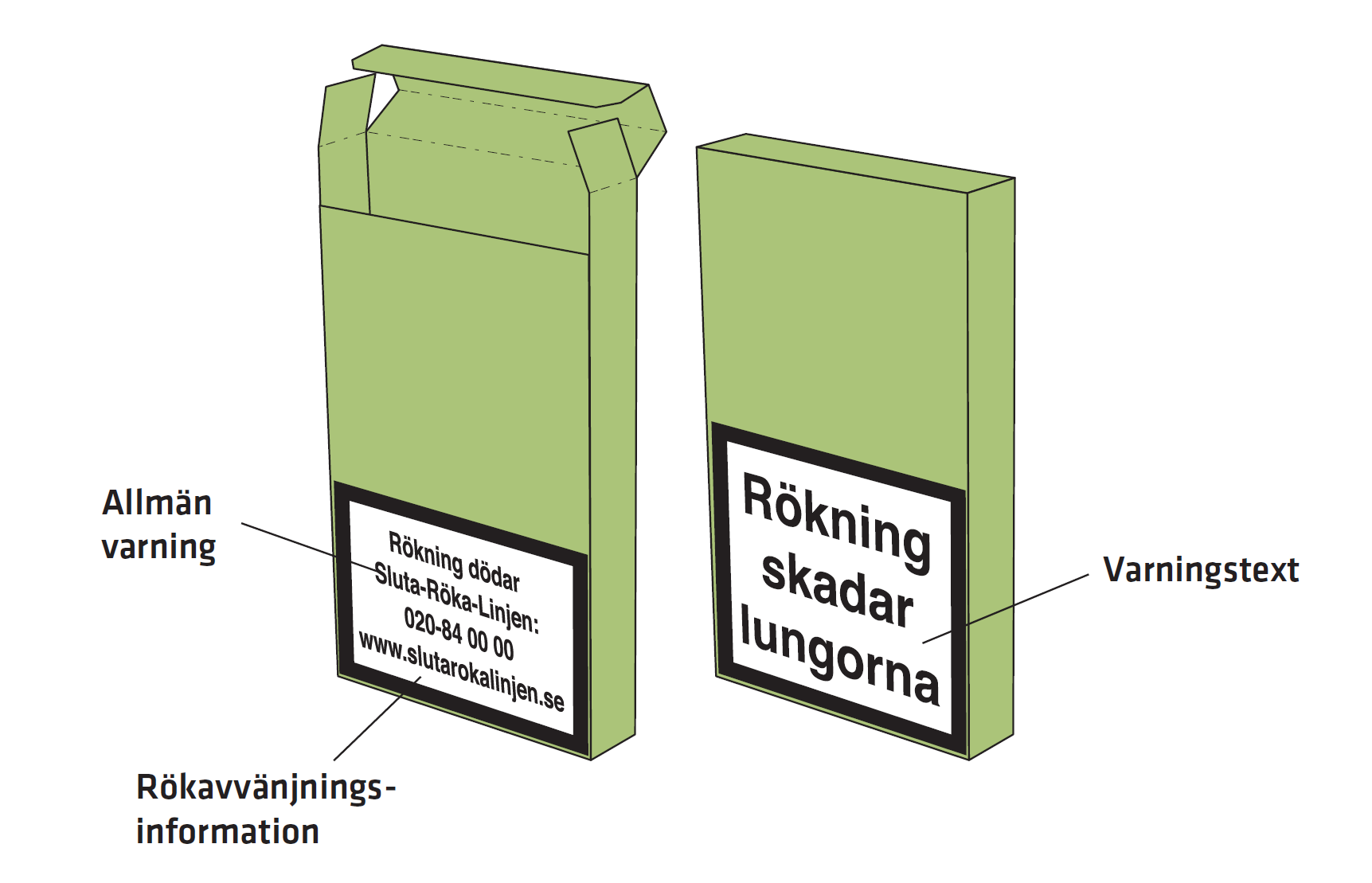 Health warnings placed on the lower part of the front and back of the package and parallel to the edge of the package