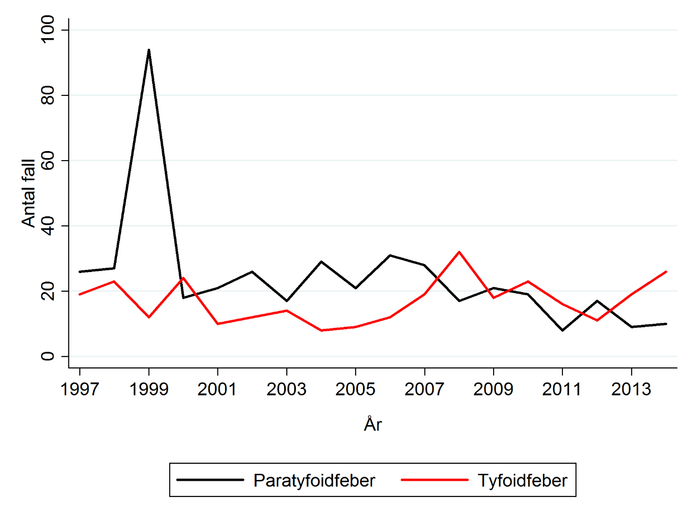 Förklaring i texten.