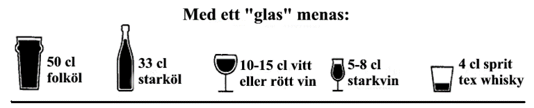 50 cl folköl, 33cl starköl, 10-15 cl vitt eller rött vin, 5-8cl starkvin och 4cl sprit, till exempel whiskey.
