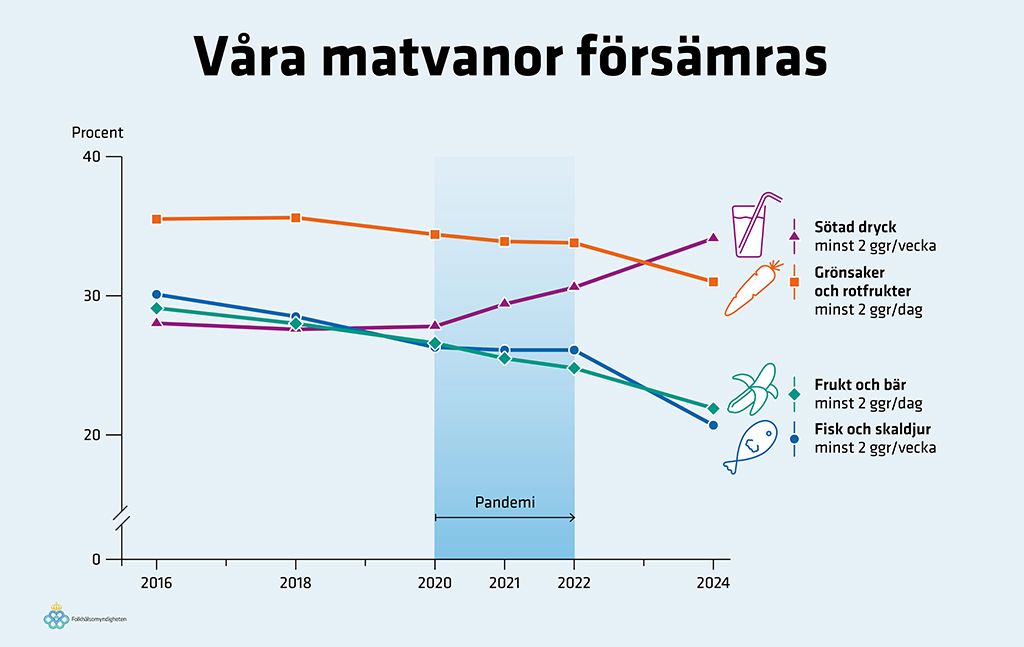 Förklaring finns i texten på sidan.