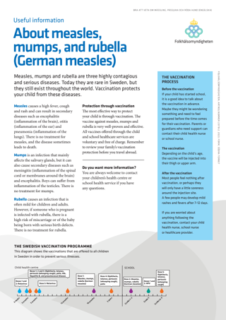 Useful information for parents about vaccination against measles, mumps, and rubella