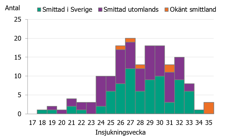 F&ouml;rklaring finns i texten.