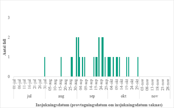 F&ouml;rklaring i texten