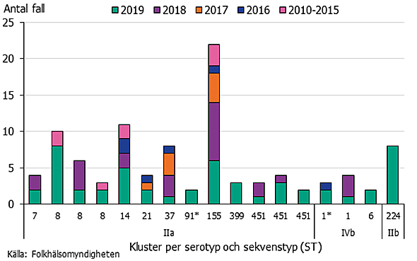 Förklaring finns i texten.