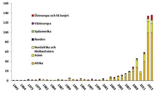 Tuberkulos i Sverige under 2014